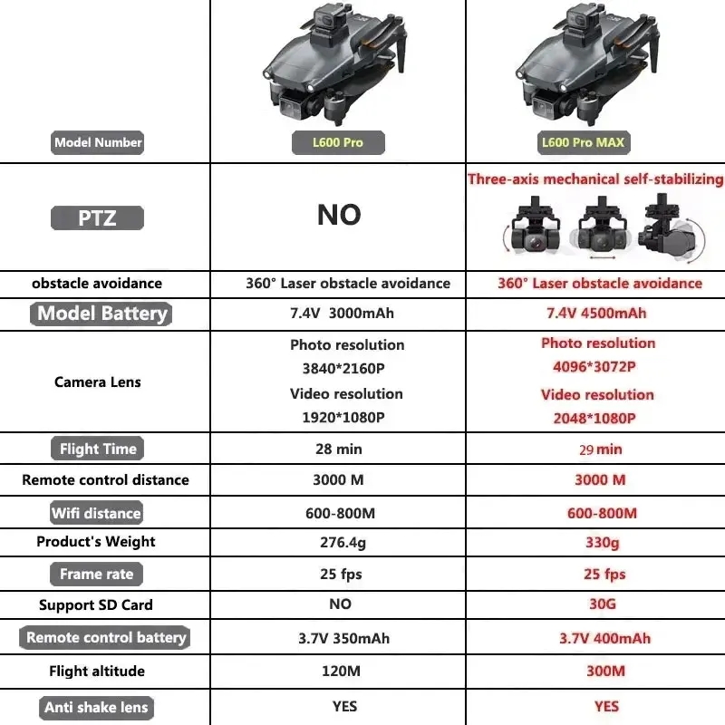 Drone GPS professionnel L600 P - Rc Helicopter Electric avis et prix