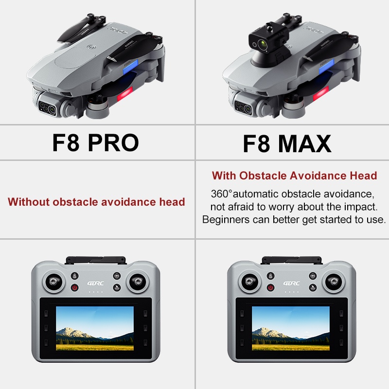 Drone GPS F8 MAX, caméra profe - Rc Helicopter Electric avis et prix